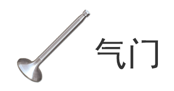 汽車零部件的世界 組成、功能與未來發展