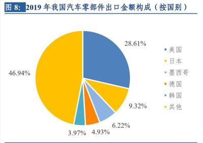 疫情沖擊與韌性重塑 對中國汽車零部件產業的全面影響分析
